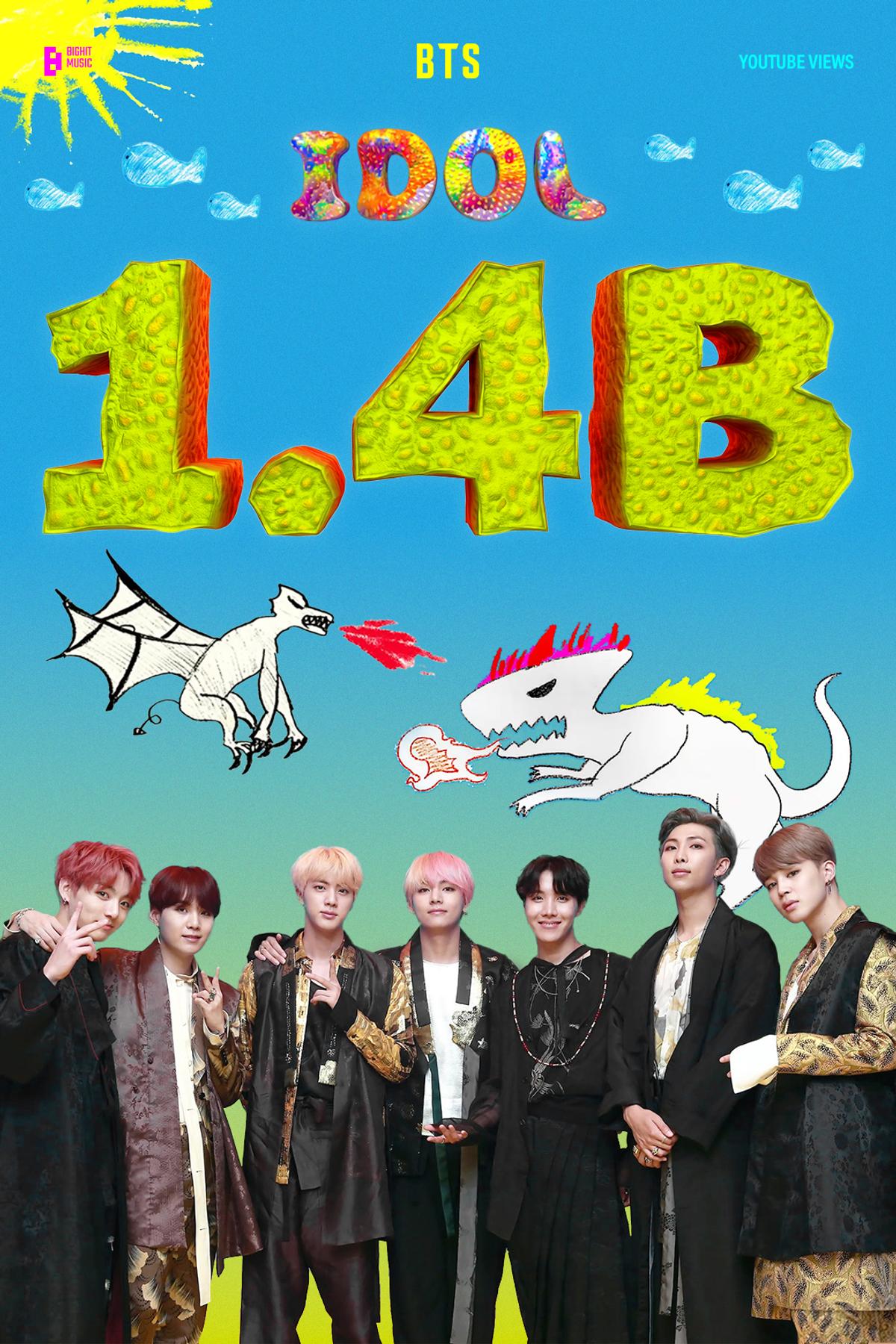 BTS「アイドル」ユーチューブ14億ビュー到達…「朝鮮EDM」通算5度目の大記録