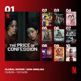 Jeon Do-yeon X Kim Go-eun 'The Price of Confession', Netflix Global No. 1... Sweeping No. 1 in 39 Countries Worldwide