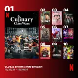《黑白廚師2》·《大洪水》，Netflix 全球第一名的霸主…K-內容獨佔