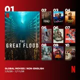 Netflix《大洪水》連續四週奪冠...金多美·朴海秀全球票房狂飆