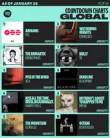 BTS 5th Album 'Arirang' Surpasses 3 Million Pre-saves on Spotify... Will It Break Taylor Swift's Record?