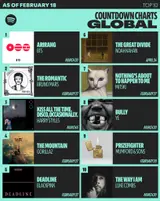 BTS's 5th Studio Album 'Arirang' Tops Spotify Pre-Save Chart for 5 Consecutive Weeks