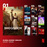 ハ・イェリン主演『ブリジャートン4』、Netflix英語ショー4週連続で世界1位を記録