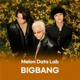 BIGBANG propulse son nouveau titre « BIG » directement à la première place… le streaming de « Haru Haru » et d’autres tubes explose de 333 %