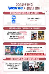웨이브, 〈사상검증구역〉·〈연애남매〉로 1분기 시청시간 증가