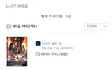 ‘아바타: 불과 재’ 예매량 70만 장 돌파! 이틀 연속 전체 박스오피스 1위