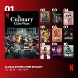 'Culinary Class Wars 2'·'The Great Flood', Netflix Global Non-English Show·Movie No. 1 Acclaimed Together