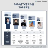 손석구, 2024 TV 광고 노출 1순위
