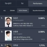 '흑백요리사2' 임성근, 화제성 1위 소감 전해...