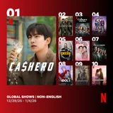 Netflix 1位席捲的《Cashero》·《大洪水》... K-內容全球排行榜佔領