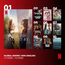 Netflix Original 'Vous avez tué', atteint la première place du classement mondial de streaming