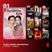 安恩珍X張基榮通了...『吻是多餘的』Netflix全球非英語節目第一名登頂