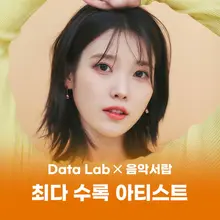 아이유, 20년간 가장 많이 사랑받은 아티스트로 선정