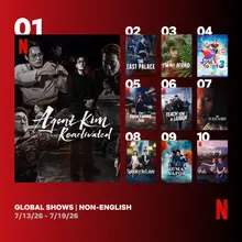 ［Netflixチャート］『キム部長』が非英語部門で3週連続1位…グローバル・トップ10を席巻した「Kコンテンツ」5本