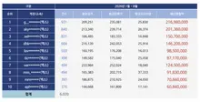 「BTS」チケット転売で11億ウォン荒稼ぎ、摘発された転売屋の実態…