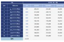 '방탄소년단' 표 팔아 11억 챙겼다, 꼬리 밟힌 암표상들의 실체…