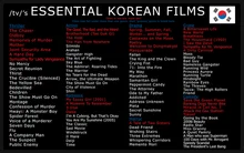해외 누리꾼이 선정한 한국 영화 109편은 무엇일까?
