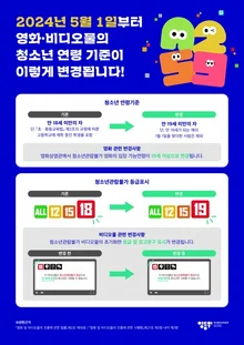 ‘19금이 진짜 19금이 되다’ 청소년관람불가 영화 및 비디오물 관람 연령 기준 변경!