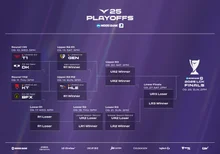 從第一天開始 T1-DK! LCK，進入世界賽與奪冠的季後賽