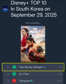 羅雲與新藝恩，《濁流》在FlixPatrol迪士尼+電視節目部門登上韓國第一！