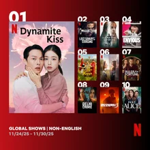 安恩珍X張基榮通了...『吻是多餘的』Netflix全球非英語節目第一名登頂