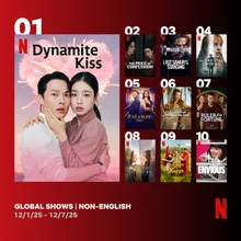 安恩珍·張基龍《親吻是多餘的！》，Netflix非英語系列連續兩週第一
