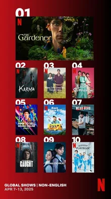 넷플릭스에서 인기몰이 중인 K드라마·예능…지난주 비영어권 인기 차트 10위 중 6편 차지