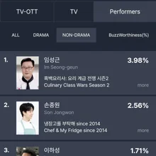 'Culinary Class Wars 2' Lim Seong-geun Shares His Thoughts on Ranking First in Popularity... 'Thanks to My 50,000 Daughters and Sons'