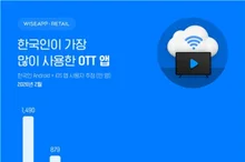 Disney+ Strikes Back Amid Netflix's Dominance... February Korean OTT Market Shaken by Variety Content