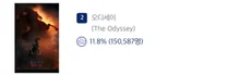 ‘Odyssey’ công chiếu D-7, vé đặt trước vượt 150.000 vé! Phim của đạo diễn Christopher Nolan đạt kỷ lục cao nhất mọi thời đại