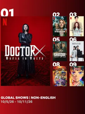 김지원 '닥터X' 글로벌 1위 돌풍…올해 최고 시청률 14.9% 뚫었다