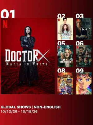 ‘Doctor X’ Captivates 7.1 Million Worldwide… The Secret Behind Its Netflix No. 1 in 48 Countries, Two Weeks Straight at No. 1 Among Non-English Shows