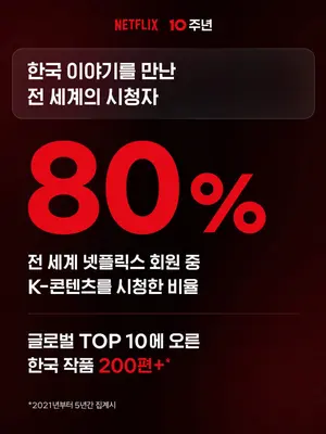 Netflix Marks 10 Years in Korea: 80% of Global Members Have Watched Korean Content