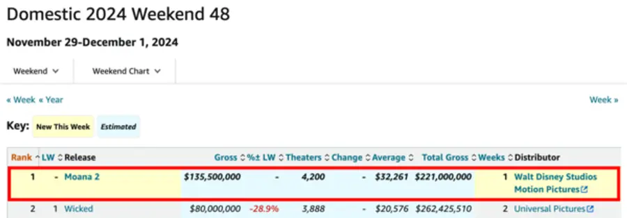 [출처: boxofficemojo.com]