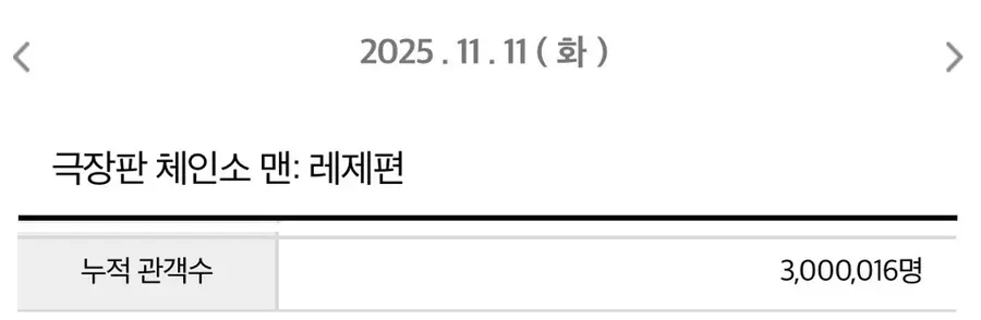 (사진 출처 = 영화관입장권 통합전산망 11/11(화) 오후 11시 34분 기준)