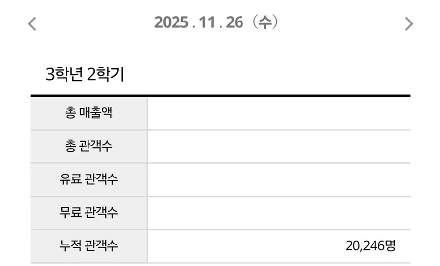출처: 영화진흥위원회 통합전산망