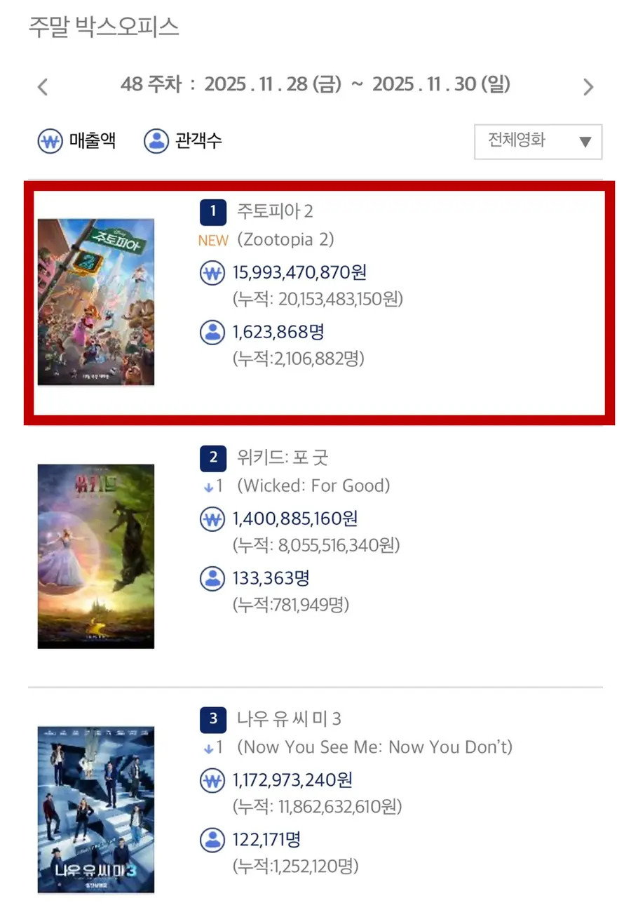 [Source: Integrated Ticketing System as of 12/1 (Mon)]