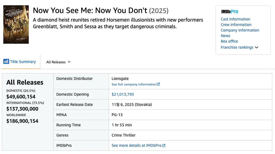 (출처: boxofficemojo.com)