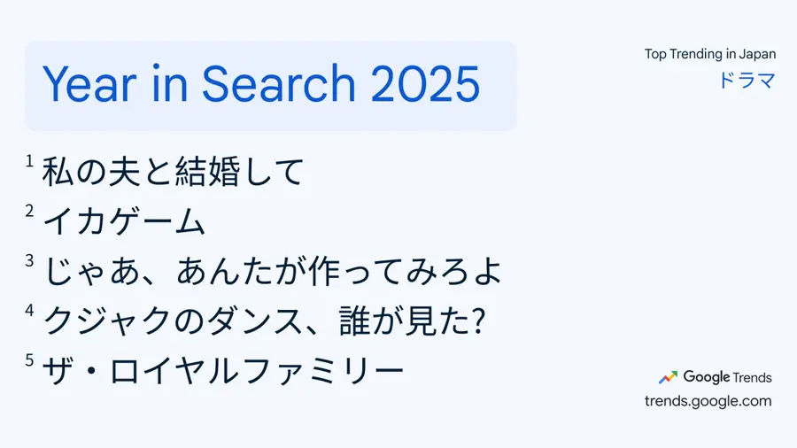 谷歌趨勢_日本-2025年今年的搜尋詞劇集部門排名