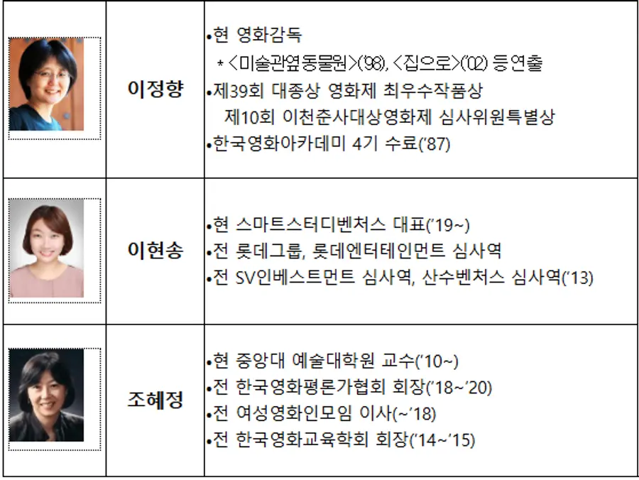 영화진흥위원회 신임 위원 이정향, 이현송, 조혜정(사진=문체부)