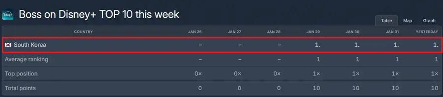 [出所: フリックスパトロール 2月2日(月)午前10時基準]
