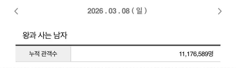 [圖片來源: 電影票房統合電算網 3/8(日)基準]