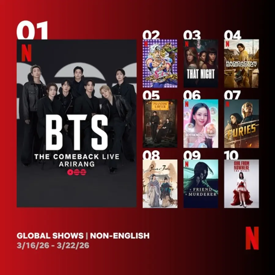 No. 1 on Netflix’s weekly ranking in the Non-English Shows category for ‘BTS COMEBACK LIVE’ [Netflix Tudum capture. No resale or DB use]
