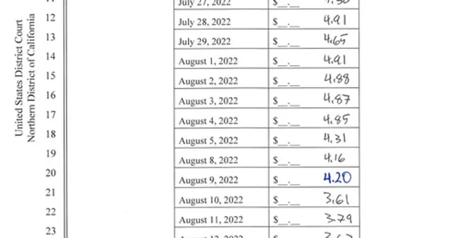 Part of the jurors’ verdict from a U.S. federal court in the Northern District of California that found Elon Musk intentionally drove down the stock price during the Twitter acquisition process. Only the portion highlighted in blue shows the daily stock-loss valuation, set at $4.20. In the U.S., ‘420’ is used as slang for cannabis. [Photo of jurors’ verdict from the U.S. federal court in the Northern District of California. Redistribution and DB prohibited]