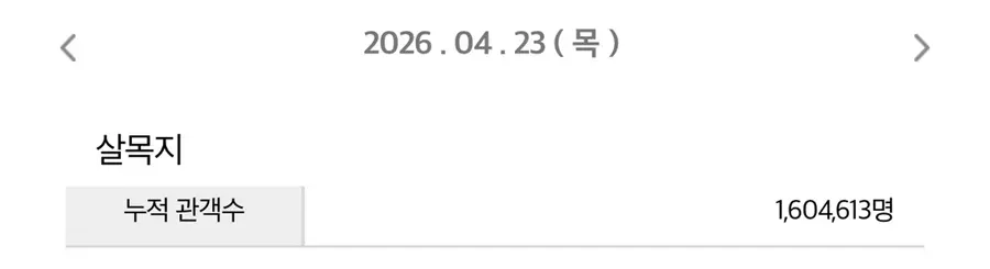 [出典：映画振興委員会統合コンピュータ・ネットワーク 4月23日（木）午前時点] 