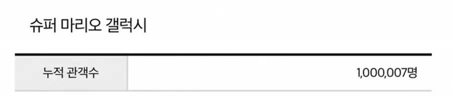 Source: Korean Film Council Integrated Computer Network, as of 7:18 a.m. on 5/5 (Tue)