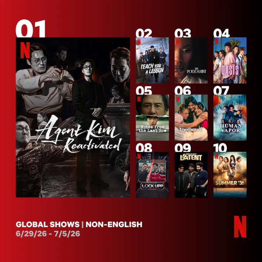 Last week’s Netflix non-English shows rankings [Provided by Netflix Tudum. No resale or DB allowed]