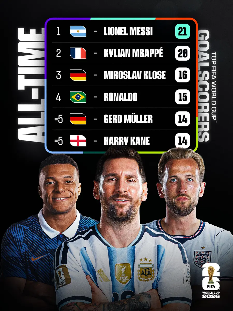 fuente: cuenta oficial de la Copa Mundial en X