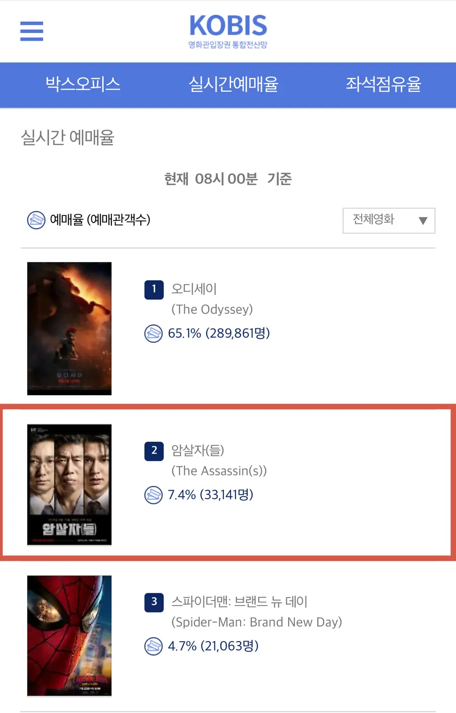 〈Assassins〉 No. 1 among Korean films in advance ticket sales on Aug. 31