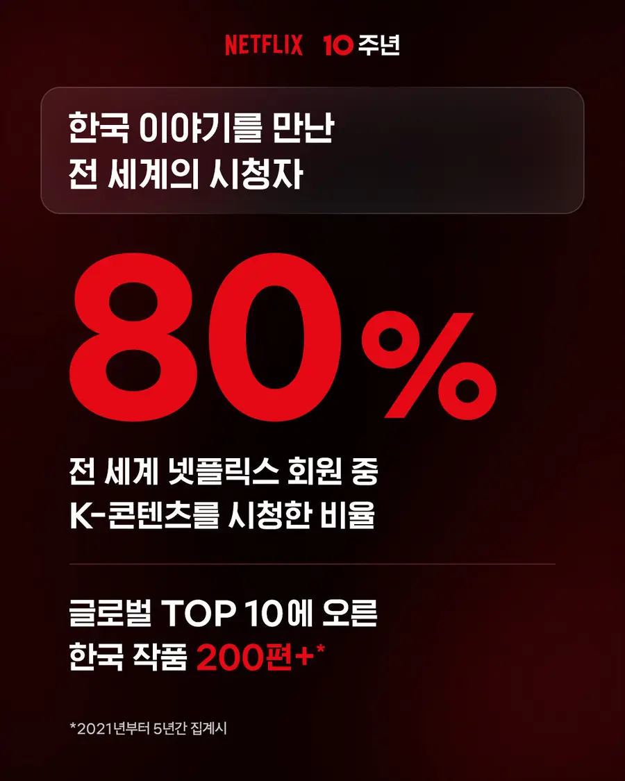 [Provided by Netflix=Yonhap News]